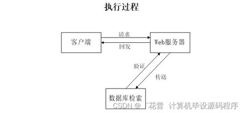 室內田徑館預約管理系統的設計與實現